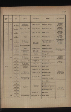 Kaiserlich-königliches Armee-Verordnungsblatt: Personal-Angelegenheiten 19170421 Seite: 15