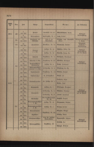 Kaiserlich-königliches Armee-Verordnungsblatt: Personal-Angelegenheiten 19170421 Seite: 16