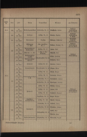 Kaiserlich-königliches Armee-Verordnungsblatt: Personal-Angelegenheiten 19170421 Seite: 17