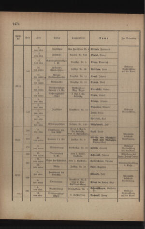 Kaiserlich-königliches Armee-Verordnungsblatt: Personal-Angelegenheiten 19170421 Seite: 18