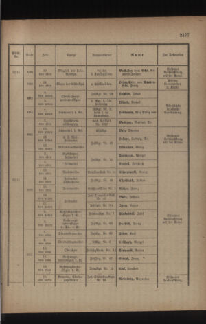 Kaiserlich-königliches Armee-Verordnungsblatt: Personal-Angelegenheiten 19170421 Seite: 19