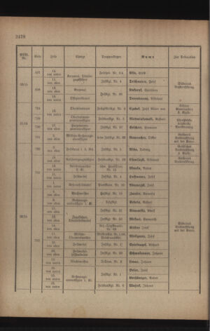 Kaiserlich-königliches Armee-Verordnungsblatt: Personal-Angelegenheiten 19170421 Seite: 20