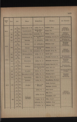 Kaiserlich-königliches Armee-Verordnungsblatt: Personal-Angelegenheiten 19170421 Seite: 21