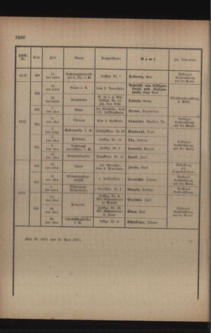 Kaiserlich-königliches Armee-Verordnungsblatt: Personal-Angelegenheiten 19170421 Seite: 22