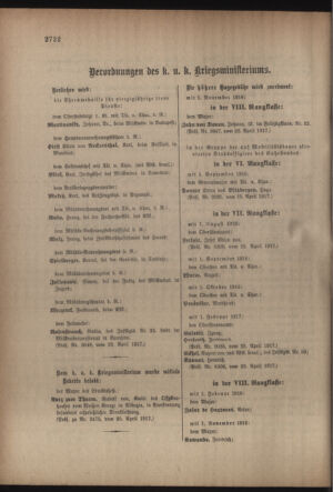 Kaiserlich-königliches Armee-Verordnungsblatt: Personal-Angelegenheiten 19170428 Seite: 60