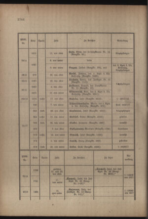 Kaiserlich-königliches Armee-Verordnungsblatt: Personal-Angelegenheiten 19170428 Seite: 82