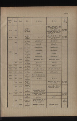 Kaiserlich-königliches Armee-Verordnungsblatt: Personal-Angelegenheiten 19170428 Seite: 83