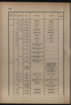 Kaiserlich-königliches Armee-Verordnungsblatt: Personal-Angelegenheiten 19170428 Seite: 84