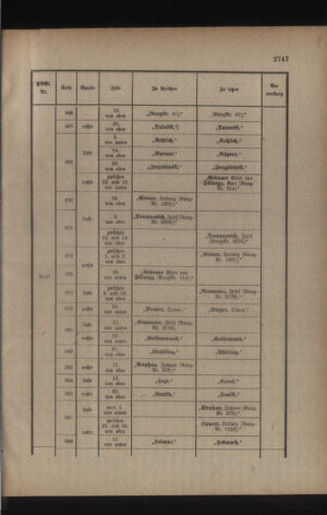 Kaiserlich-königliches Armee-Verordnungsblatt: Personal-Angelegenheiten 19170428 Seite: 85