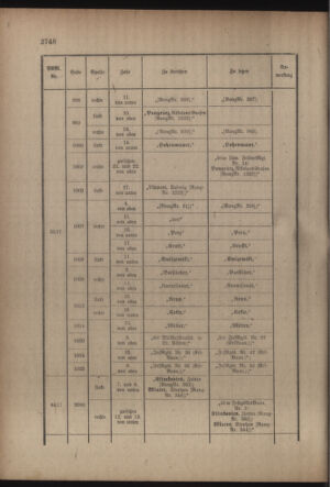 Kaiserlich-königliches Armee-Verordnungsblatt: Personal-Angelegenheiten 19170428 Seite: 86