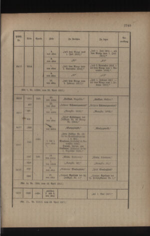 Kaiserlich-königliches Armee-Verordnungsblatt: Personal-Angelegenheiten 19170428 Seite: 87