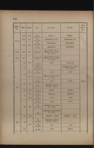 Kaiserlich-königliches Armee-Verordnungsblatt: Personal-Angelegenheiten 19170505 Seite: 84