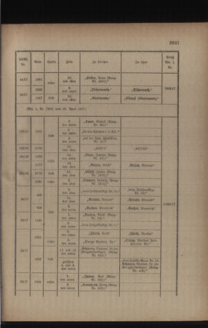 Kaiserlich-königliches Armee-Verordnungsblatt: Personal-Angelegenheiten 19170505 Seite: 85