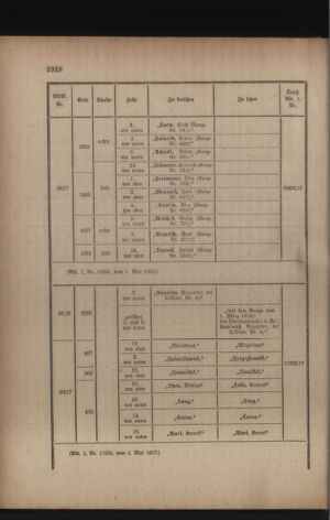 Kaiserlich-königliches Armee-Verordnungsblatt: Personal-Angelegenheiten 19170505 Seite: 86