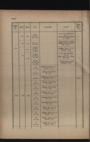 Kaiserlich-königliches Armee-Verordnungsblatt: Personal-Angelegenheiten 19170505 Seite: 88