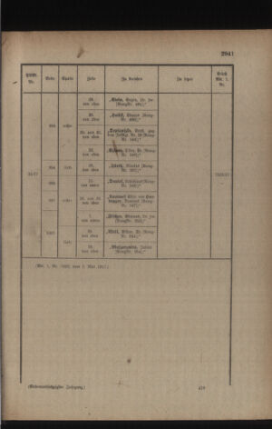 Kaiserlich-königliches Armee-Verordnungsblatt: Personal-Angelegenheiten 19170505 Seite: 89