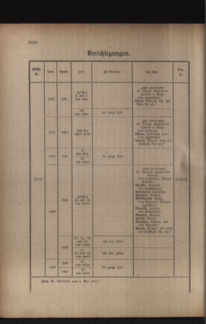 Kaiserlich-königliches Armee-Verordnungsblatt: Personal-Angelegenheiten 19170512 Seite: 52