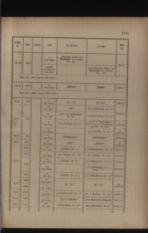 Kaiserlich-königliches Armee-Verordnungsblatt: Personal-Angelegenheiten 19170512 Seite: 53