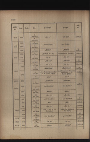 Kaiserlich-königliches Armee-Verordnungsblatt: Personal-Angelegenheiten 19170512 Seite: 54