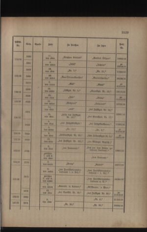 Kaiserlich-königliches Armee-Verordnungsblatt: Personal-Angelegenheiten 19170512 Seite: 55