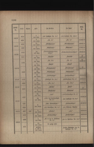 Kaiserlich-königliches Armee-Verordnungsblatt: Personal-Angelegenheiten 19170512 Seite: 56