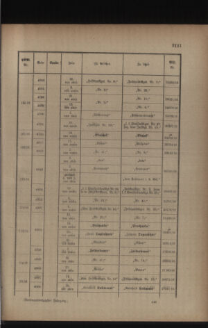 Kaiserlich-königliches Armee-Verordnungsblatt: Personal-Angelegenheiten 19170512 Seite: 57