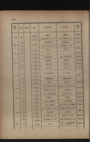 Kaiserlich-königliches Armee-Verordnungsblatt: Personal-Angelegenheiten 19170512 Seite: 58