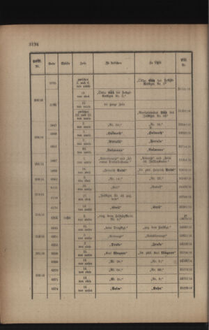 Kaiserlich-königliches Armee-Verordnungsblatt: Personal-Angelegenheiten 19170512 Seite: 60