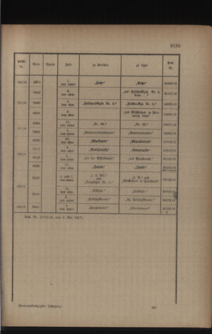 Kaiserlich-königliches Armee-Verordnungsblatt: Personal-Angelegenheiten 19170512 Seite: 61