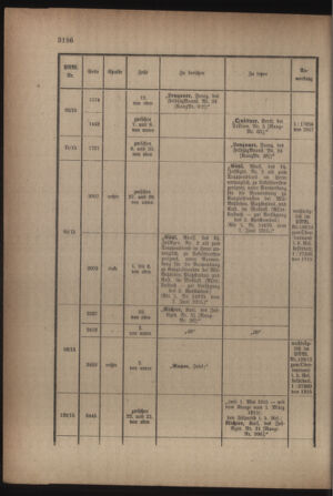 Kaiserlich-königliches Armee-Verordnungsblatt: Personal-Angelegenheiten 19170517 Seite: 10