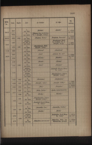 Kaiserlich-königliches Armee-Verordnungsblatt: Personal-Angelegenheiten 19170517 Seite: 11