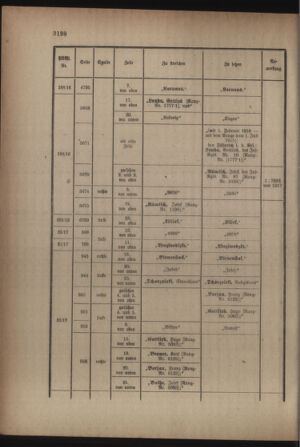 Kaiserlich-königliches Armee-Verordnungsblatt: Personal-Angelegenheiten 19170517 Seite: 12