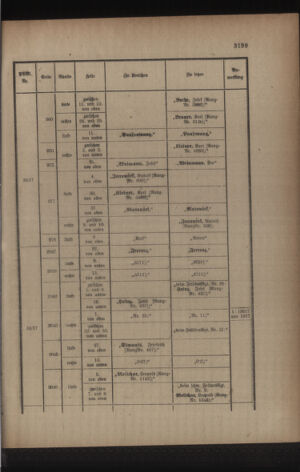 Kaiserlich-königliches Armee-Verordnungsblatt: Personal-Angelegenheiten 19170517 Seite: 13