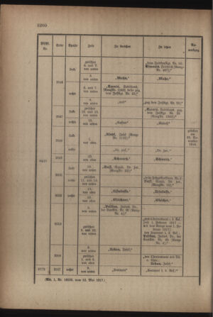 Kaiserlich-königliches Armee-Verordnungsblatt: Personal-Angelegenheiten 19170517 Seite: 14