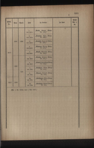 Kaiserlich-königliches Armee-Verordnungsblatt: Personal-Angelegenheiten 19170517 Seite: 15