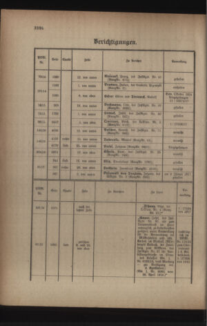 Kaiserlich-königliches Armee-Verordnungsblatt: Personal-Angelegenheiten 19170517 Seite: 8