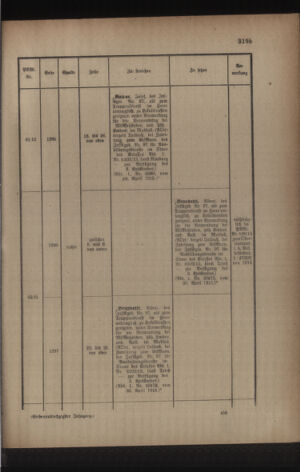 Kaiserlich-königliches Armee-Verordnungsblatt: Personal-Angelegenheiten 19170517 Seite: 9