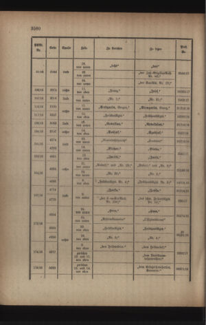 Kaiserlich-königliches Armee-Verordnungsblatt: Personal-Angelegenheiten 19170526 Seite: 30