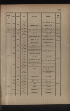 Kaiserlich-königliches Armee-Verordnungsblatt: Personal-Angelegenheiten 19170526 Seite: 31