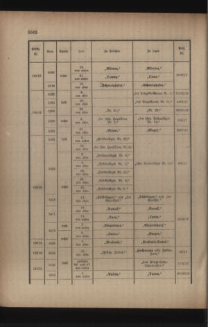 Kaiserlich-königliches Armee-Verordnungsblatt: Personal-Angelegenheiten 19170526 Seite: 32