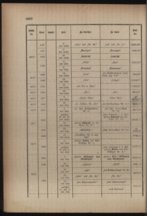 Kaiserlich-königliches Armee-Verordnungsblatt: Personal-Angelegenheiten 19170609 Seite: 38