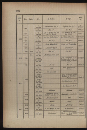 Kaiserlich-königliches Armee-Verordnungsblatt: Personal-Angelegenheiten 19170609 Seite: 40