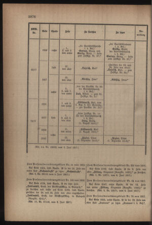 Kaiserlich-königliches Armee-Verordnungsblatt: Personal-Angelegenheiten 19170609 Seite: 54