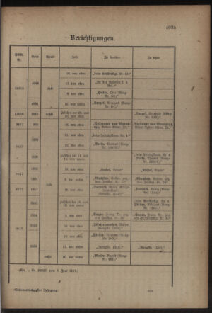 Kaiserlich-königliches Armee-Verordnungsblatt: Personal-Angelegenheiten 19170616 Seite: 79