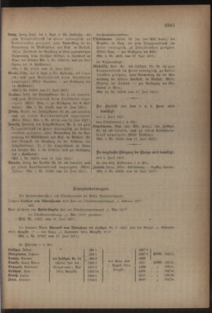 Kaiserlich-königliches Armee-Verordnungsblatt: Personal-Angelegenheiten 19170623 Seite: 53