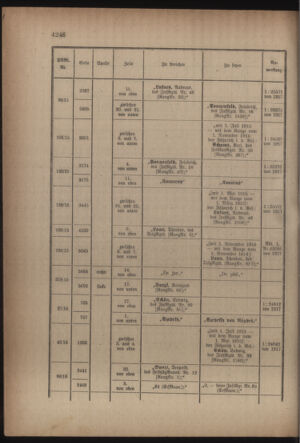 Kaiserlich-königliches Armee-Verordnungsblatt: Personal-Angelegenheiten 19170623 Seite: 56