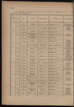 Kaiserlich-königliches Armee-Verordnungsblatt: Personal-Angelegenheiten 19170704 Seite: 10