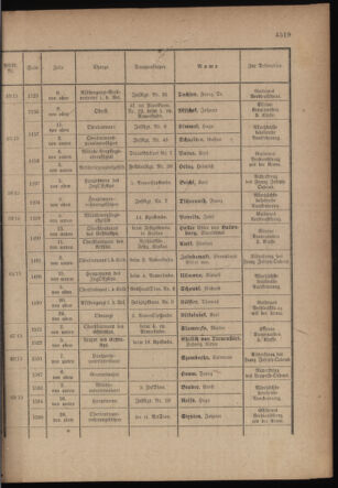 Kaiserlich-königliches Armee-Verordnungsblatt: Personal-Angelegenheiten 19170704 Seite: 11