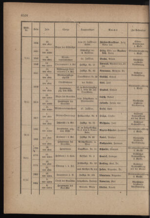 Kaiserlich-königliches Armee-Verordnungsblatt: Personal-Angelegenheiten 19170704 Seite: 12