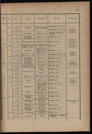 Kaiserlich-königliches Armee-Verordnungsblatt: Personal-Angelegenheiten 19170704 Seite: 13